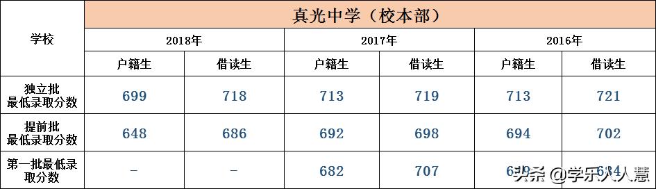 广州区属排名NO1的学校，快来看看有没有你的学校？