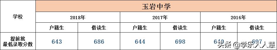 广州区属排名NO1的学校，快来看看有没有你的学校？