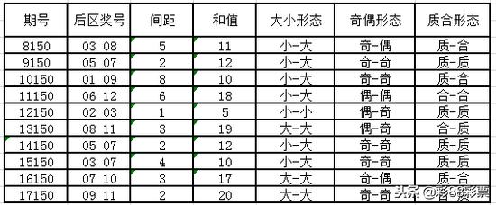 超级大乐透17150期开奖结果预测：历史同期综合一注+防连号1组