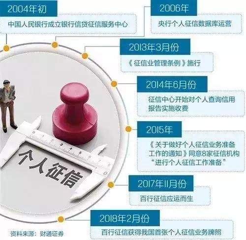 新版个人征信报告，业主拖欠水电费、物业费等行为，后果严重！