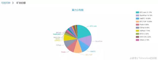 币价暴跌？熊市低迷？矿机减产？拿什么拯救你—“我的矿工”！