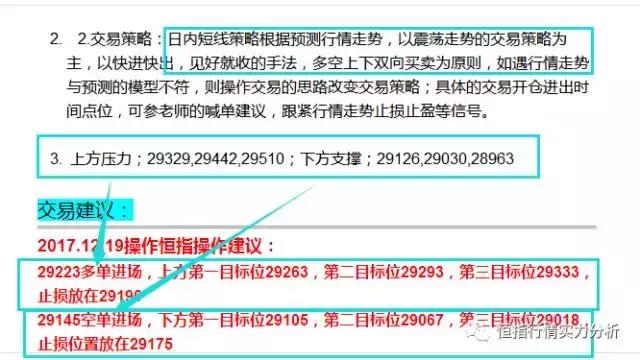 恒生指数：跳空高开一路高走，今日建议高抛低吸为主