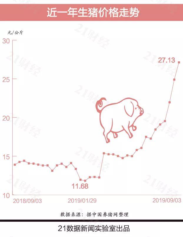 现在一头猪究竟能赚多少钱？这回咱嘉兴对二师兄出手了