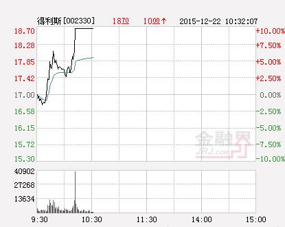 得利斯给股东送牛排并公布三年回报计划 股价涨停