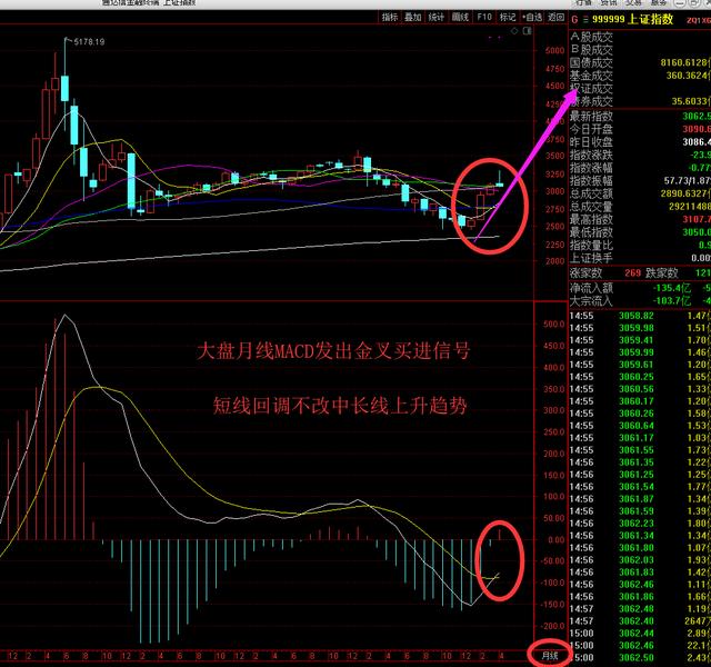 近几年历史数据显示：五一节后有大涨行情