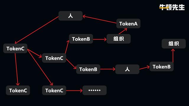 货币已死，token永生