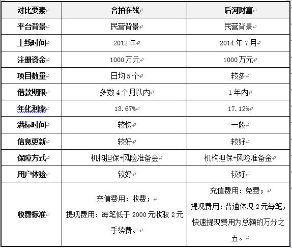 司马钱观察：合拍在线、后河财富的那点事