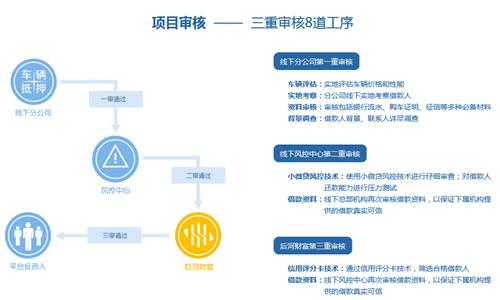 司马钱观察：合拍在线、后河财富的那点事