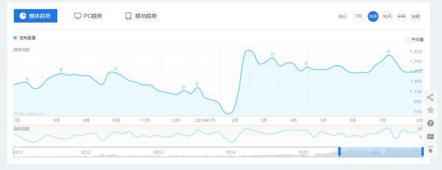 &lt;点击查看!&gt;2016定制家具企业上半年到底赚了多少钱!