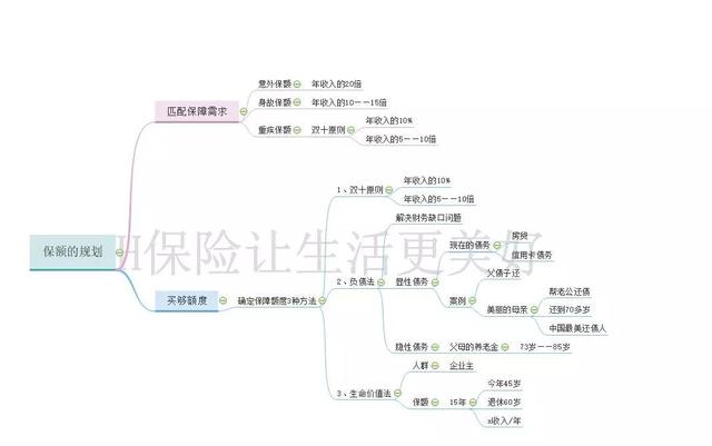 高端客户的有效深入沟通