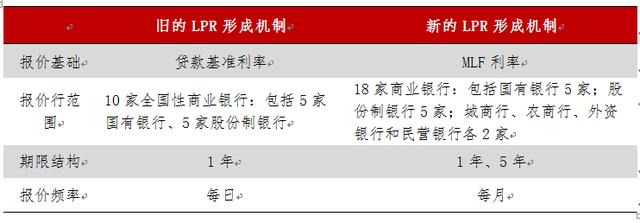 真的“降息”了？央行新玩法，如何影响你的钱袋子？最新解读