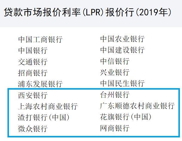 真的“降息”了？央行新玩法，如何影响你的钱袋子？最新解读