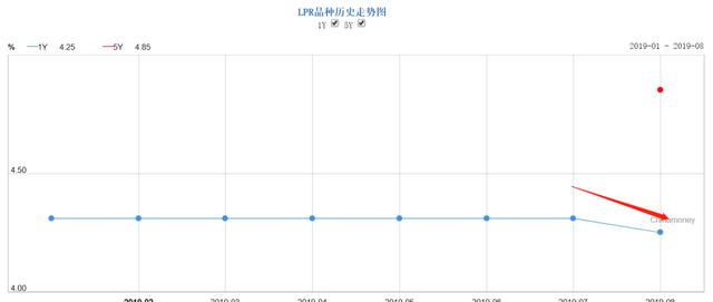 真的“降息”了？央行新玩法，如何影响你的钱袋子？最新解读