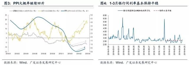 广发证券：宽货币向宽信用确认见效，A股配置围绕两主线展开