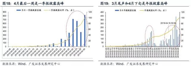 广发证券：宽货币向宽信用确认见效，A股配置围绕两主线展开