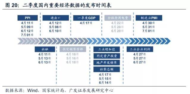 广发证券：宽货币向宽信用确认见效，A股配置围绕两主线展开