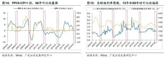 广发证券：宽货币向宽信用确认见效，A股配置围绕两主线展开