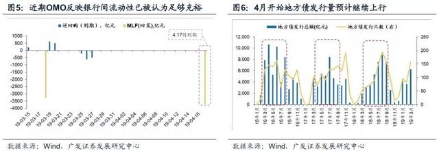 广发证券：宽货币向宽信用确认见效，A股配置围绕两主线展开