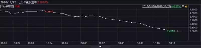 余额宝收益跌到2.51%！我们还能买点啥？