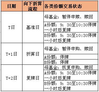 一周后，分级基金新规即将实施，想开通权限的抓紧看看这些注意事项了！