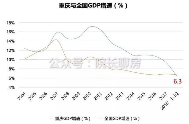 重磅！2019重庆房地产市场趋势预测