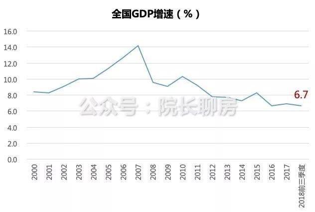 重磅！2019重庆房地产市场趋势预测