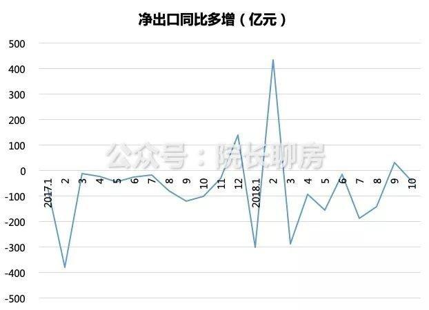 重磅！2019重庆房地产市场趋势预测