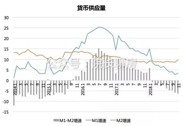 重磅！2019重庆房地产市场趋势预测