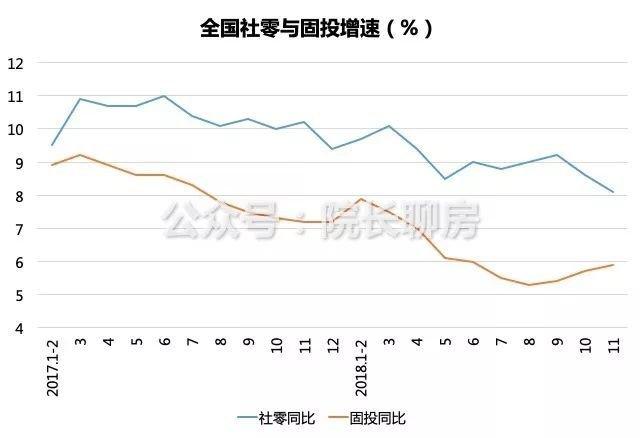 重磅！2019重庆房地产市场趋势预测