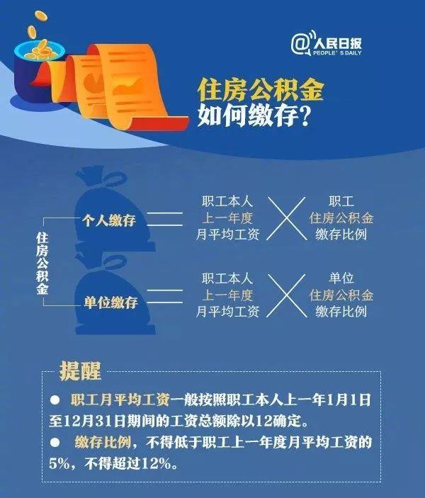 注意！河北多地住房公积金缴存基数调整了