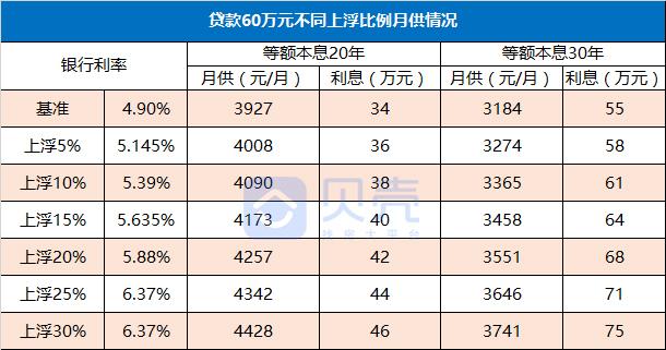 房贷利率回落 各大银行贷款利率记得收藏