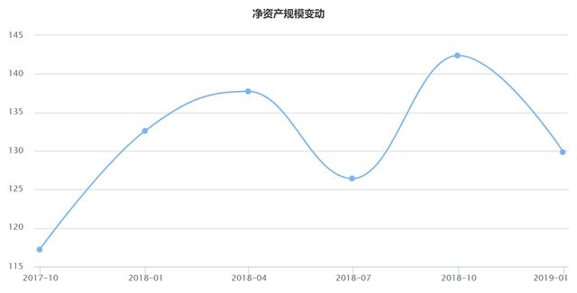 手把手教你评价基金，选一只最适合自己的基金拥抱牛市