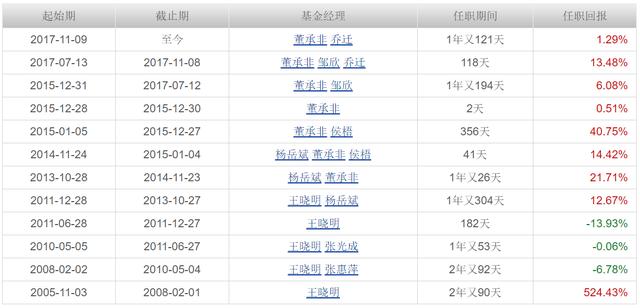 手把手教你评价基金，选一只最适合自己的基金拥抱牛市