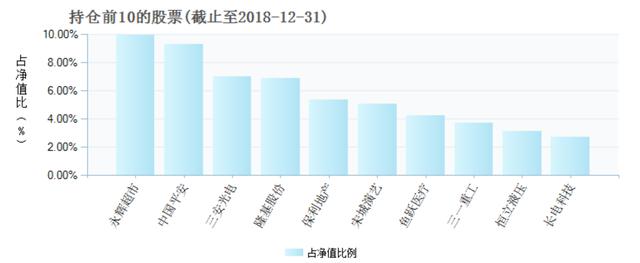 手把手教你评价基金，选一只最适合自己的基金拥抱牛市