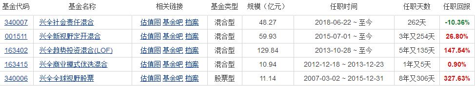 手把手教你评价基金，选一只最适合自己的基金拥抱牛市