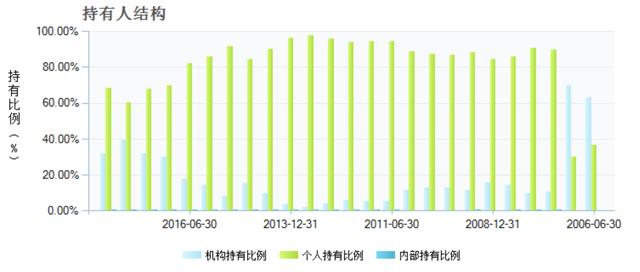 手把手教你评价基金，选一只最适合自己的基金拥抱牛市