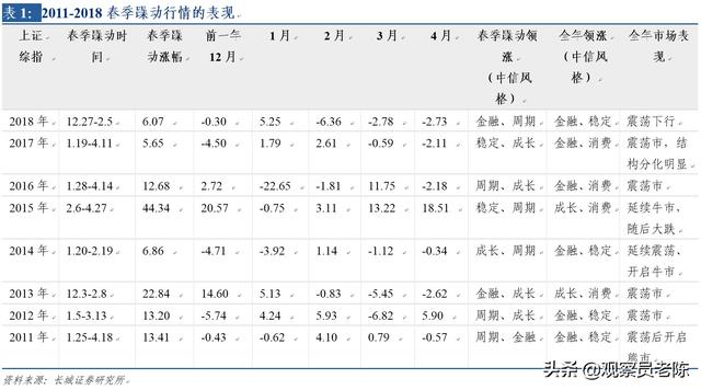 A股逼空行情持续上演，要翻箱体？资本市场今年如何聚焦发展？