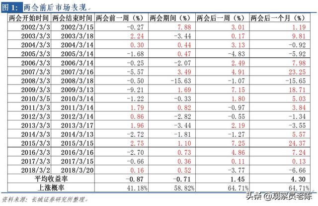 A股逼空行情持续上演，要翻箱体？资本市场今年如何聚焦发展？