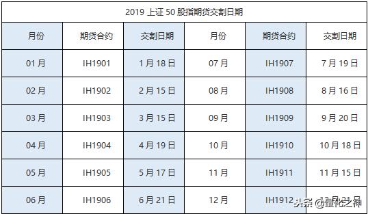 2019年上证50股指期货交割日期