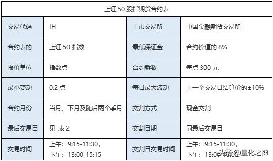 2019年上证50股指期货交割日期