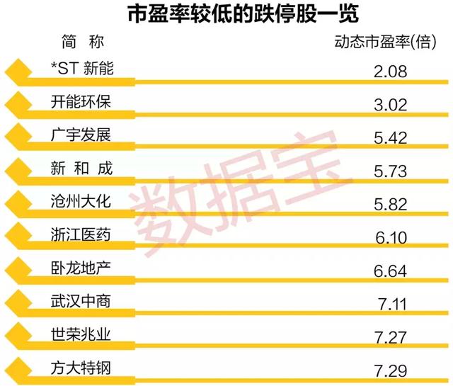 A股时隔两年再现千股跌停，后市翻身概率多大？