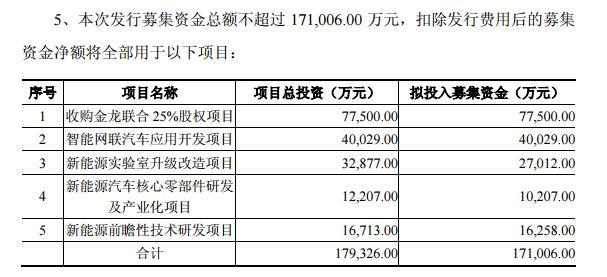 金龙汽车定增收购金龙联合25%股权 “三龙”整合加快