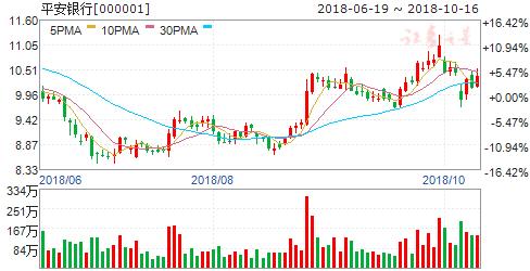 7日机构强推买入 六股成摇钱树