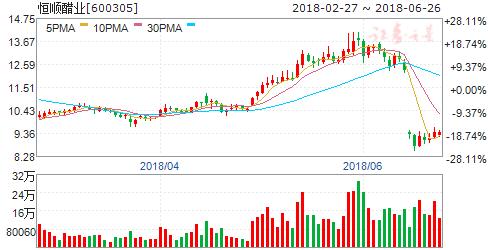 7日机构强推买入 六股成摇钱树