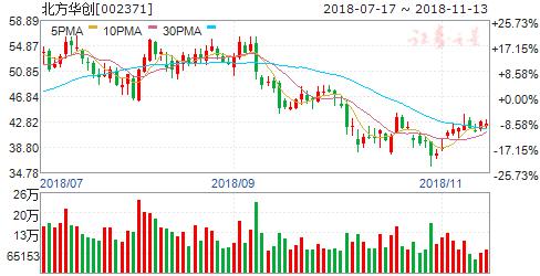 7日机构强推买入 六股成摇钱树