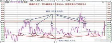 2年来本金翻500倍全靠长期只持有一只票！每天来回做T!读股票书万本不及此精华！