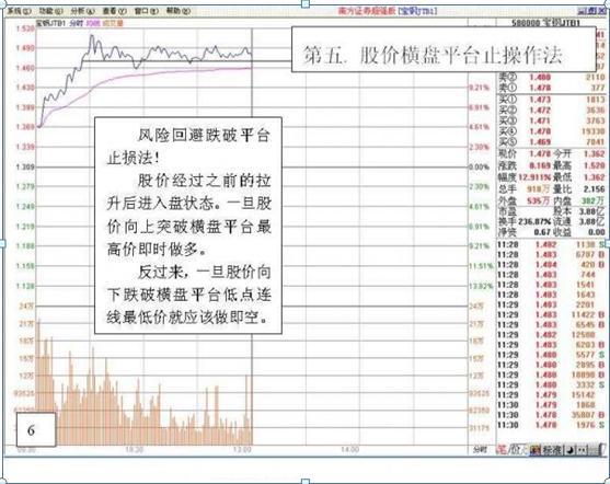 2年来本金翻500倍全靠长期只持有一只票！每天来回做T!读股票书万本不及此精华！