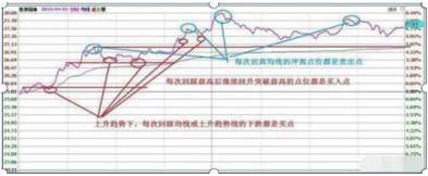 2年来本金翻500倍全靠长期只持有一只票！每天来回做T!读股票书万本不及此精华！