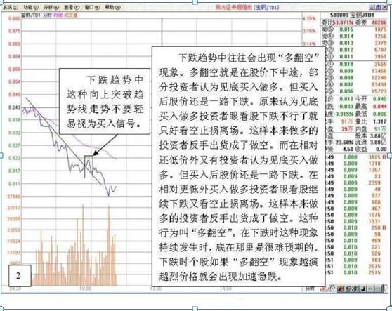 2年来本金翻500倍全靠长期只持有一只票！每天来回做T!读股票书万本不及此精华！