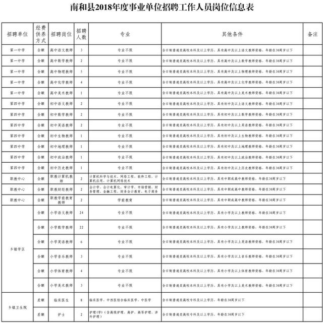 银行、学校、医院……最新招聘来了！都是好工作，邯郸人快报名~